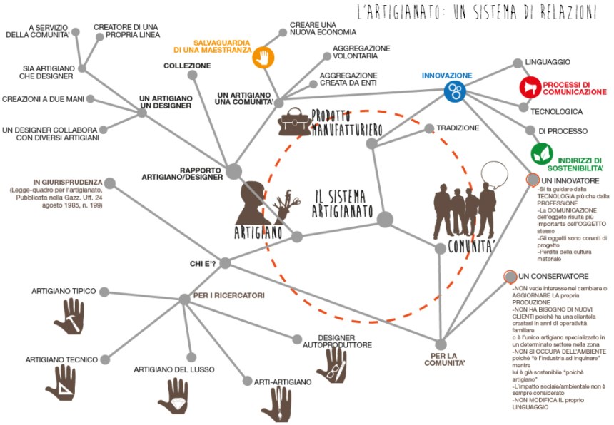 ARTIGIANATO:UN COMPLESSO SISTEMA DI RELAZIONI