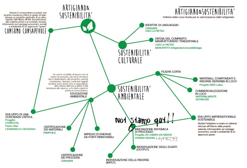 ARTIGIANATO E SOSTENIBILITA': DOVE OPERA hYAENA DESIGN