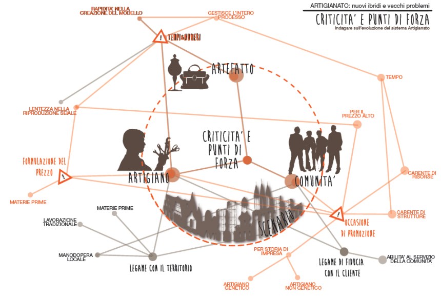 ARTIGIANATO: CRITICITA' E PUNTI DI FORZA